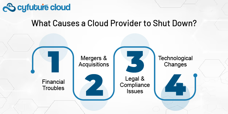 What Causes a Cloud Provider to Shut Down?